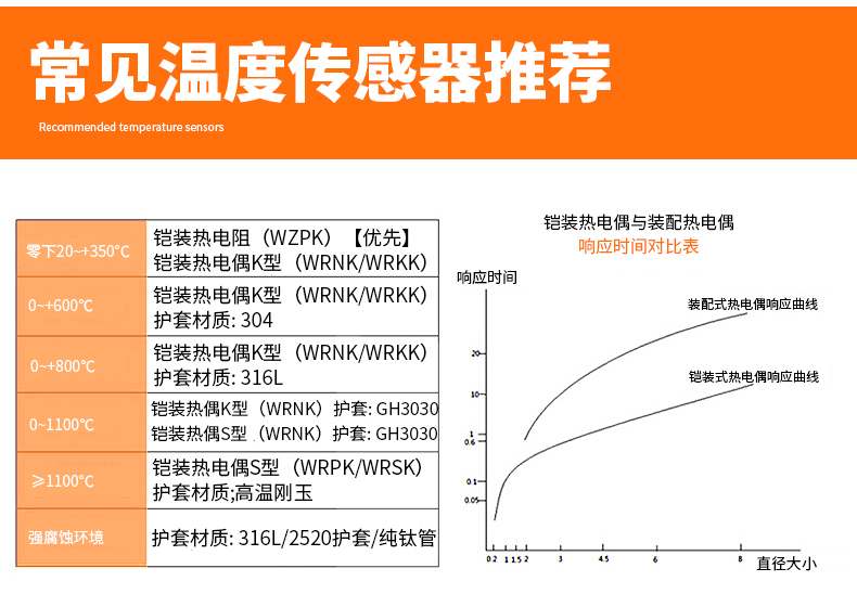 PT-100 一體化溫度傳感變送器16_http://www.hxdz8.cn_溫度儀表_第14張