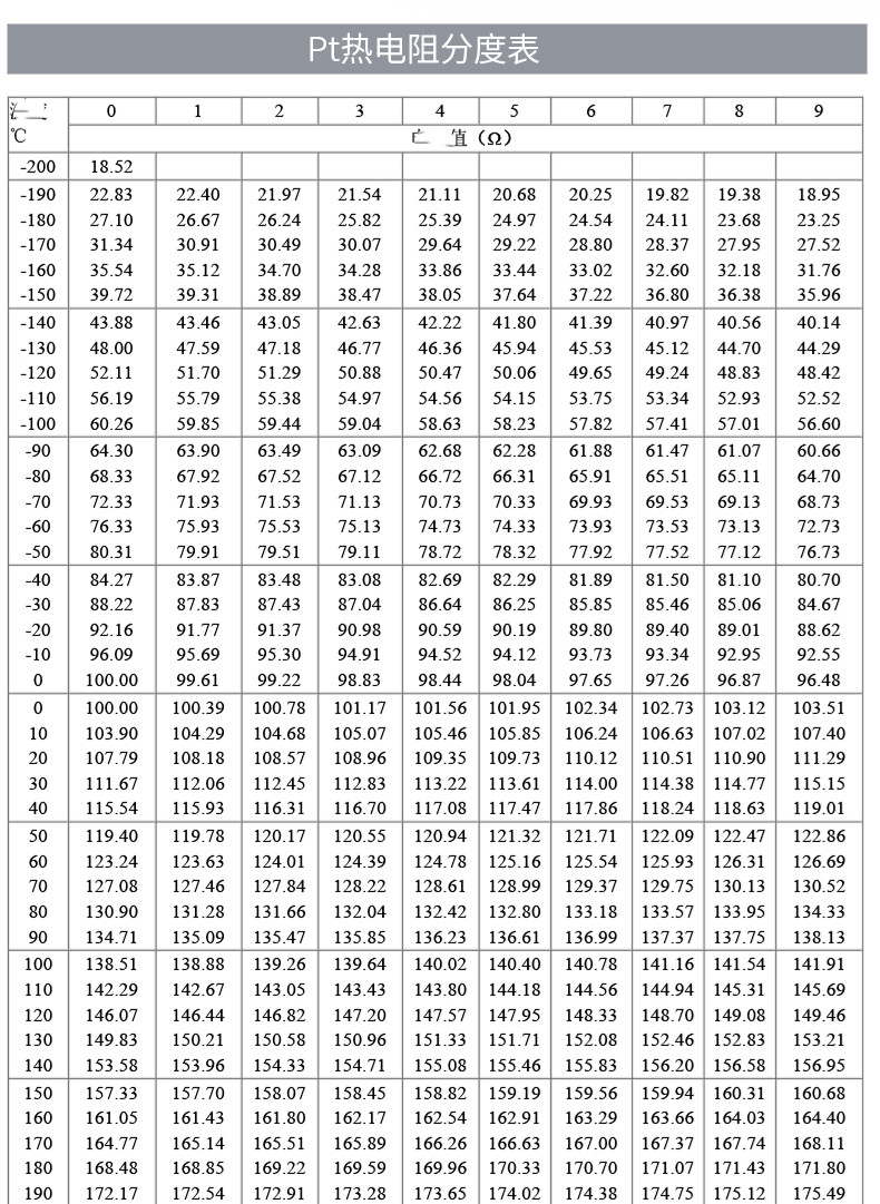 PT100溫度傳感器20_http://www.hxdz8.cn_溫度儀表_第18張