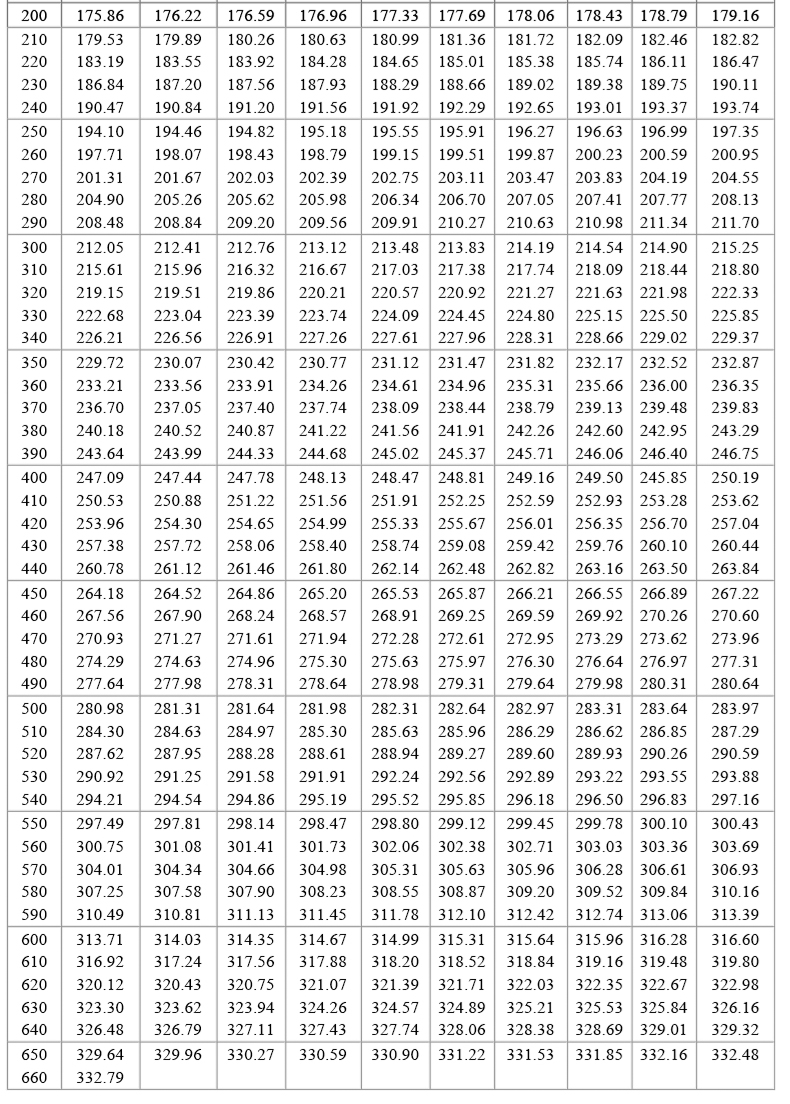 PT100溫度傳感器20_http://www.hxdz8.cn_溫度儀表_第19張