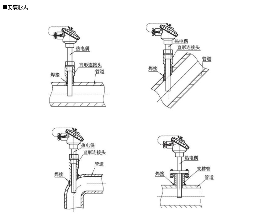 裝配熱電偶在-200~1600*0范圍固定表面溫度進行檢測_http://www.hxdz8.cn_行業動態_第1張