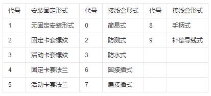 鎧裝式熱電偶安裝固定形式！_http://www.hxdz8.cn_行業動態_第1張