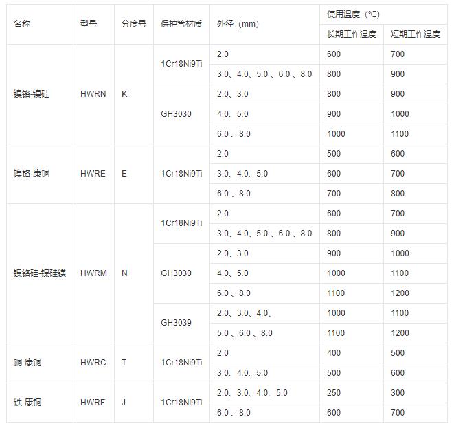 鎧裝式熱電偶推薦使用溫度！_http://www.hxdz8.cn_行業(yè)動(dòng)態(tài)_第1張