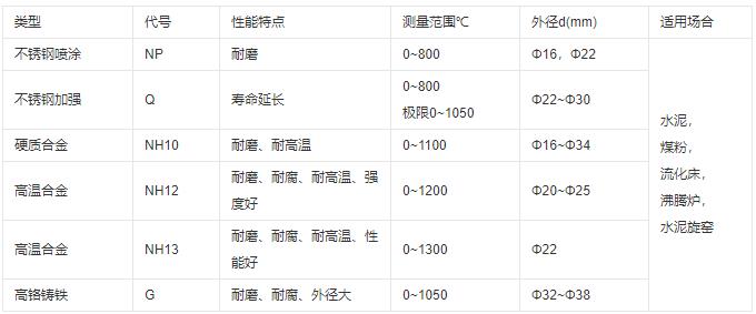 成都耐磨熱電偶類型及性能！_http://www.hxdz8.cn_行業(yè)動(dòng)態(tài)_第1張