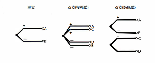在成都安裝熱電偶的特點(diǎn)以及方式方法！_http://www.hxdz8.cn_行業(yè)動態(tài)_第1張