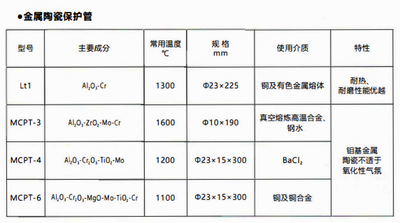 成都熱電偶中金屬陶瓷保護管和非金屬保護管材質性能！_http://www.hxdz8.cn_行業動態_第1張