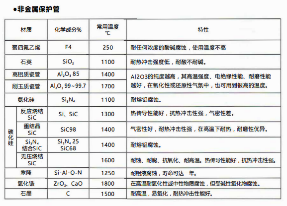 成都熱電偶中金屬陶瓷保護管和非金屬保護管材質性能！_http://www.hxdz8.cn_行業動態_第2張