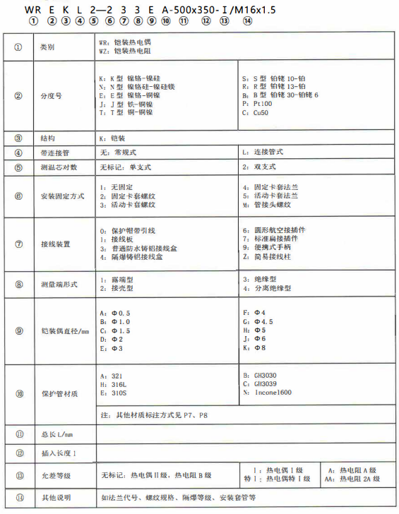 成都熱電偶的型號標記！_http://www.hxdz8.cn_公司動態_第1張
