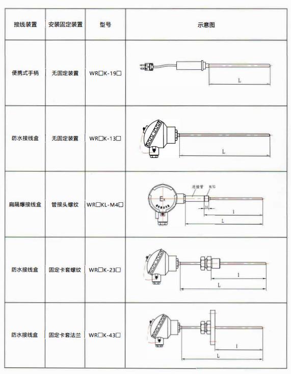 貴州熱電偶的結構示意圖！_http://www.hxdz8.cn_行業動態_第2張