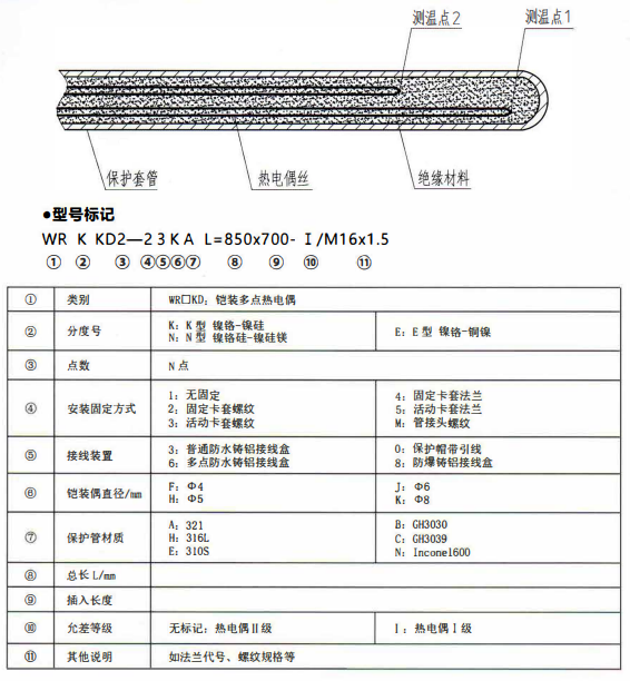 成都專用型溫度傳感器：鎧裝多點熱電偶！_http://www.hxdz8.cn_行業動態_第1張
