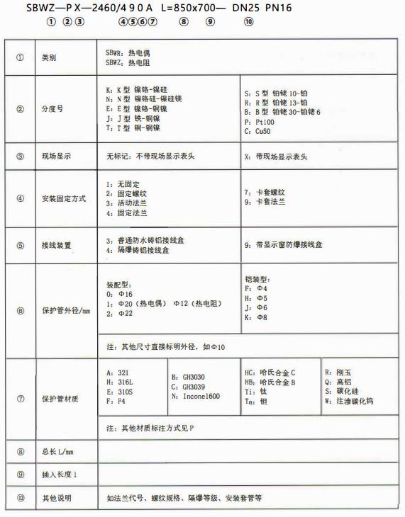 成都專用型溫度傳感器：型號標記！_http://www.hxdz8.cn_行業動態_第1張