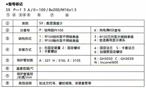 成都無源數(shù)顯溫度計(jì)/型號(hào)標(biāo)記！_http://www.hxdz8.cn_行業(yè)動(dòng)態(tài)_第1張