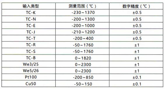 成都無線通訊溫度變送器/測量范圍和精度！_http://www.hxdz8.cn_行業動態_第1張