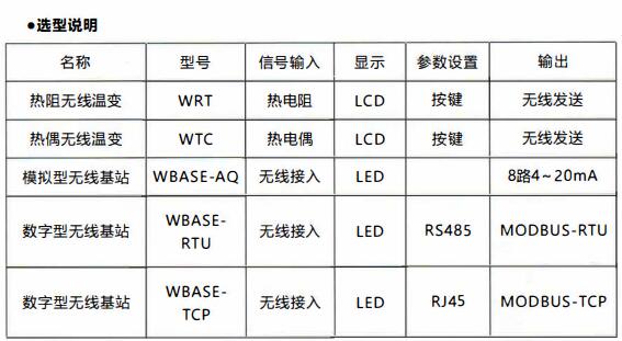 成都無線通訊溫度變送器/使用及天線安裝！_http://www.hxdz8.cn_行業動態_第1張