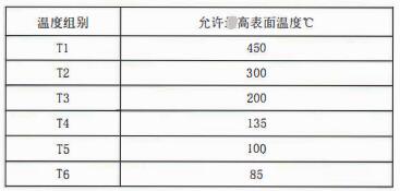 成都隔爆熱電偶/熱電阻：防爆等級、外殼標識及防護！_http://www.hxdz8.cn_行業動態_第2張