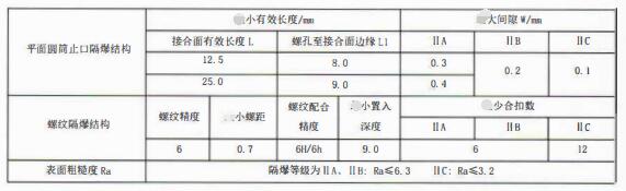 成都隔爆熱電偶/熱電阻：防爆等級、外殼標識及防護！_http://www.hxdz8.cn_行業動態_第3張