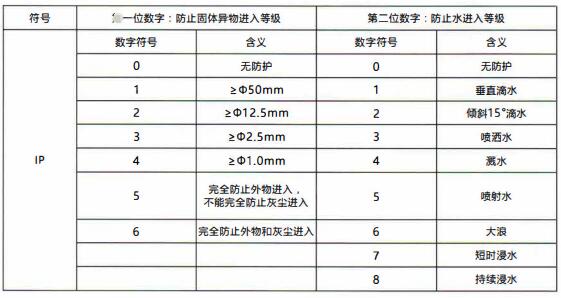 成都隔爆熱電偶/熱電阻：電纜引入裝置！_http://www.hxdz8.cn_行業動態_第1張