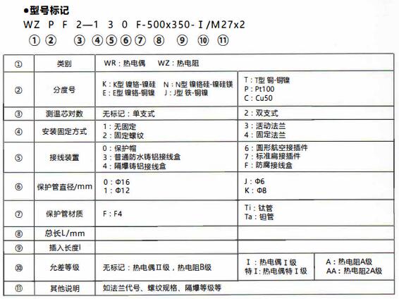 成都化工行業防腐熱電偶/熱電阻！_http://www.hxdz8.cn_行業動態_第1張