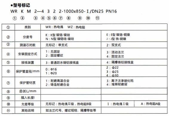 成都和貴陽工業(yè)行業(yè)使用耐磨熱電偶/熱電阻！_http://www.hxdz8.cn_行業(yè)動(dòng)態(tài)_第1張