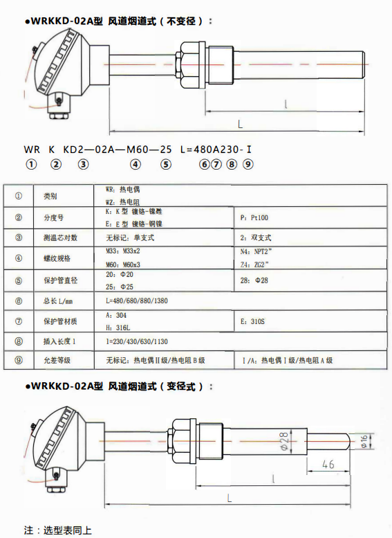 貴州電站專用熱電偶／熱電阻風道煙道式！_http://www.hxdz8.cn_行業動態_第1張