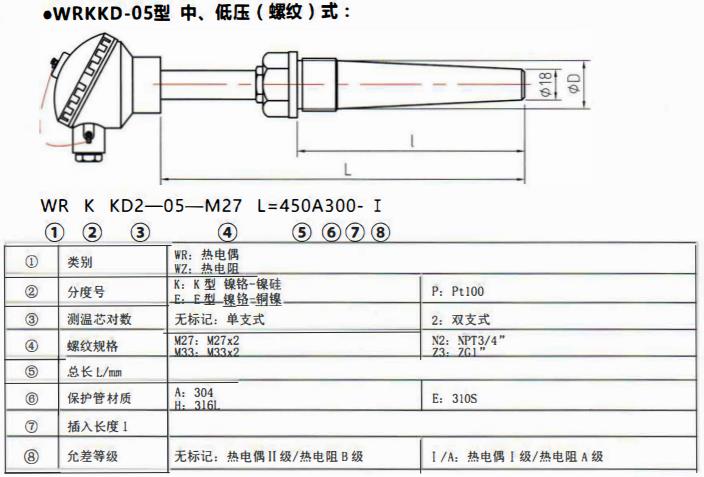 太原電站專用熱電偶中壓（燥接）螺紋式！_http://www.hxdz8.cn_公司動態_第2張