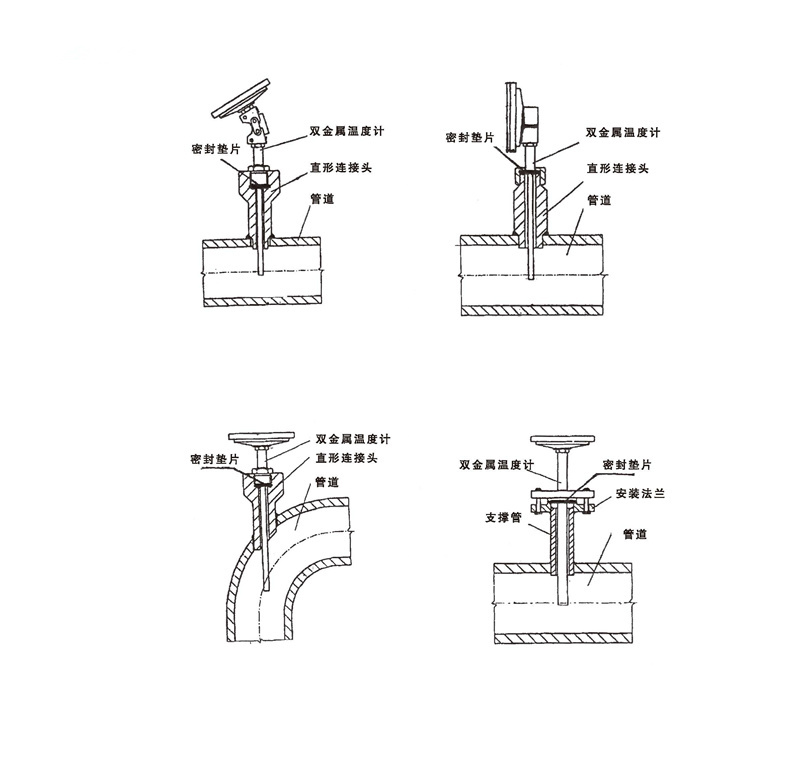WSS工業雙金屬溫度計_http://www.hxdz8.cn_雙金屬溫度計_第7張