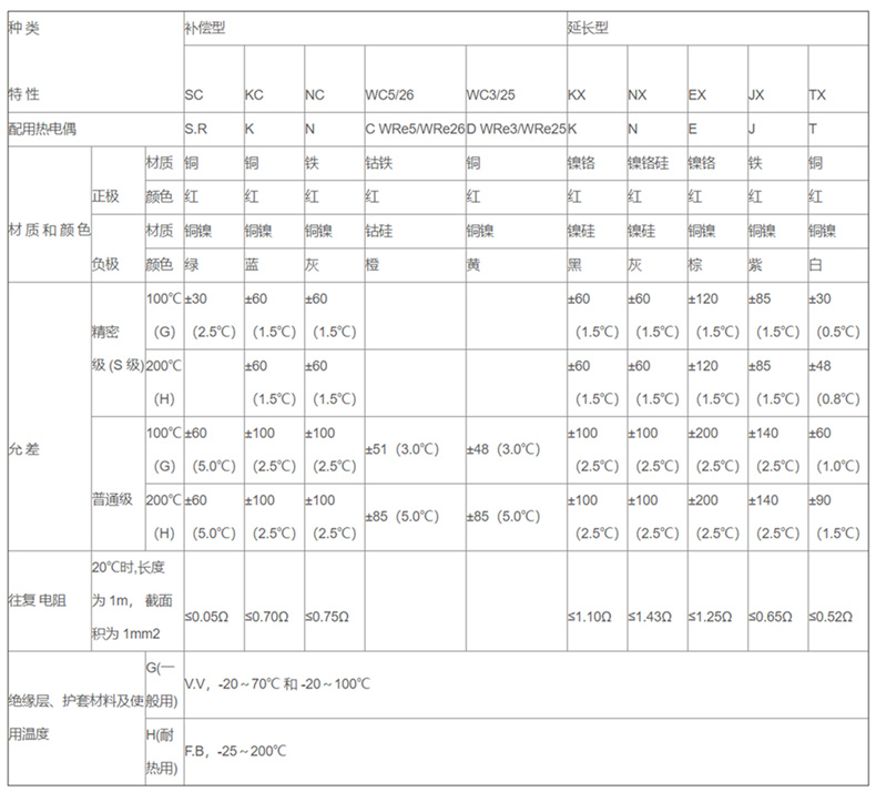 補償導線_http://www.hxdz8.cn_補償導線_第2張