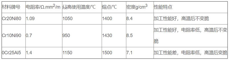 金屬管狀電加熱器_http://www.hxdz8.cn_金屬管狀電加熱器_第2張