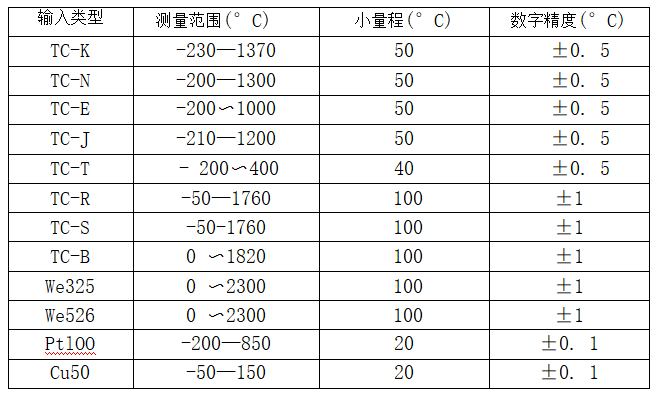 帶熱電偶/熱電阻一體化溫度變送器_http://www.hxdz8.cn_專用溫度傳感器_第2張