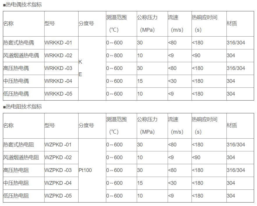 電站專用熱電偶/熱電阻_http://www.hxdz8.cn_專用溫度傳感器_第2張