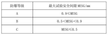 隔爆型熱電偶、熱電阻_http://www.hxdz8.cn_專用溫度傳感器_第3張