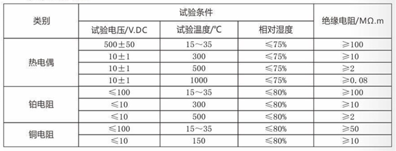裝配熱電偶/熱電阻_http://www.hxdz8.cn_通用溫度傳感器_第4張