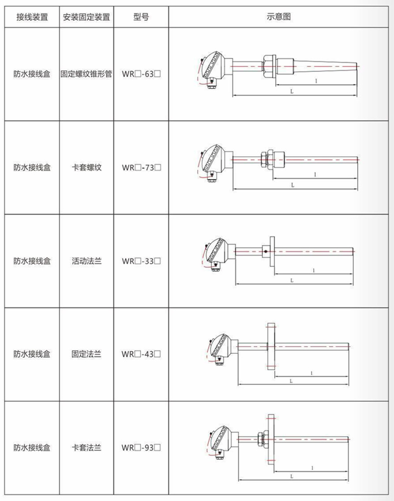 裝配熱電偶/熱電阻_http://www.hxdz8.cn_通用溫度傳感器_第9張